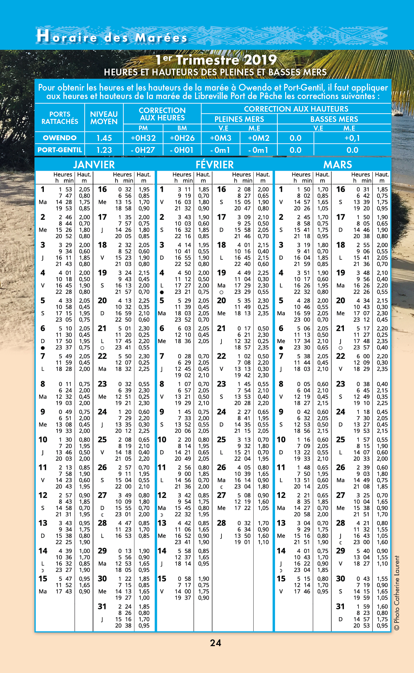 Horaires des marées | Le Pratique du Gabon